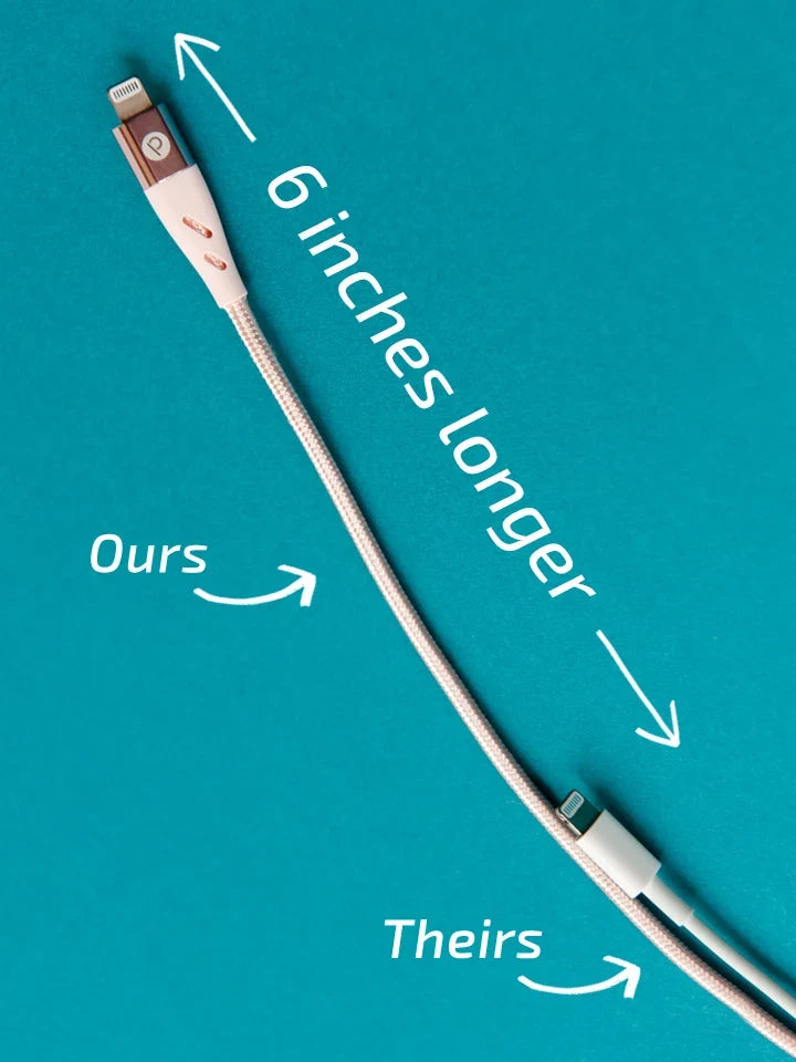 Loopy Charging Cables - Type C (1.1m / 3.6ft)